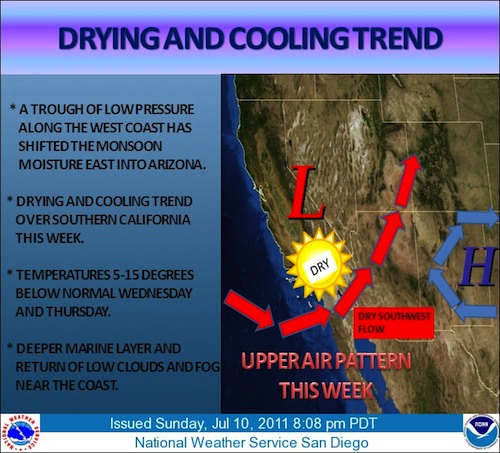 Cooling Trend