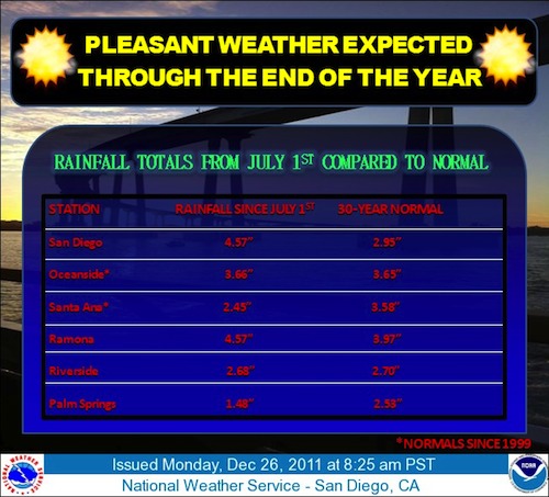 Pleasant days ahead