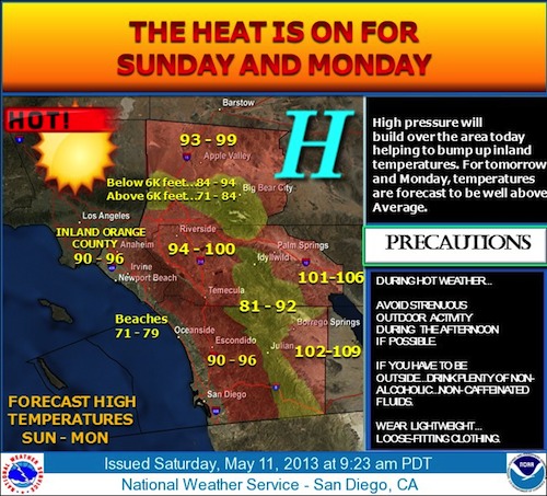 Hot Weather Forecast