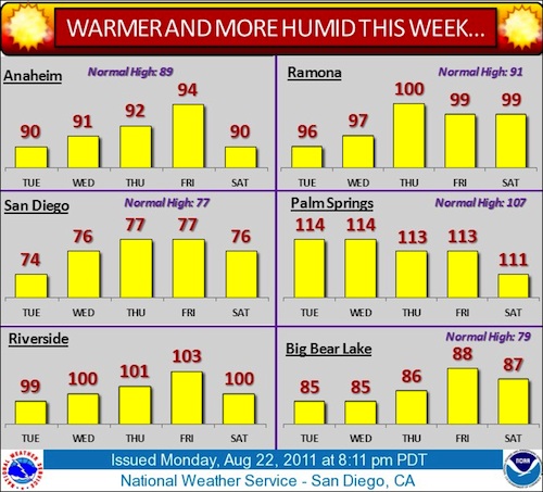 Late August heat wave