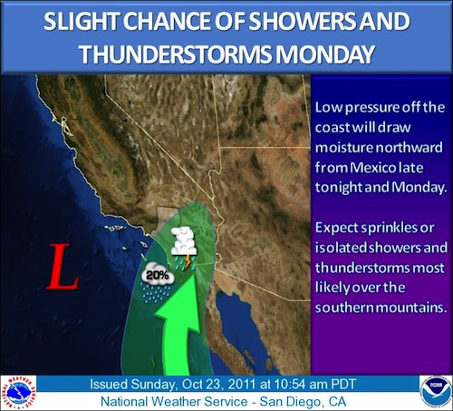 October showers from the south