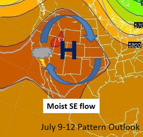 July heat wave