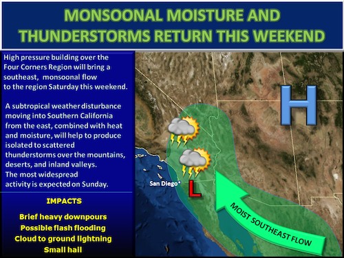 September 8th-9th weather pattern