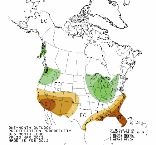 Outlook for March